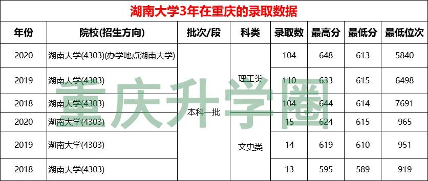 2021湖南省大学排名前10强，谁是你心目中的最强C位？