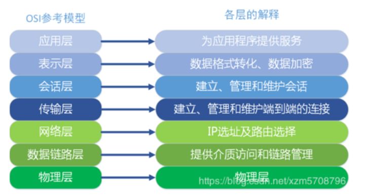 nginx的反向代理