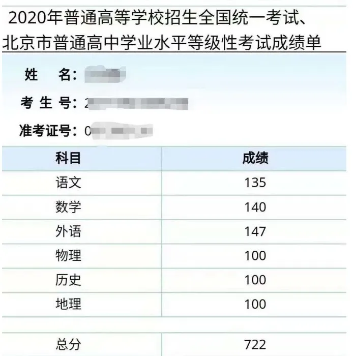 68位高考状元家庭背景曝光，揭露了4个扎心真相