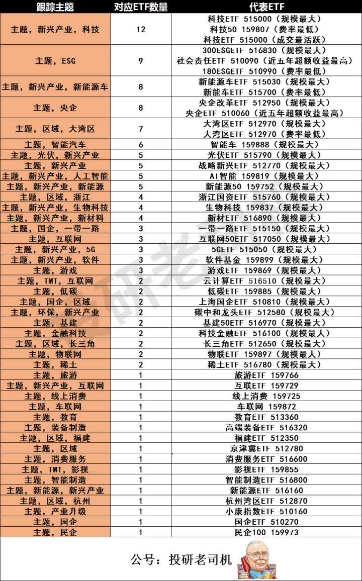 etf就是基金吗（基金etf是什么意思）