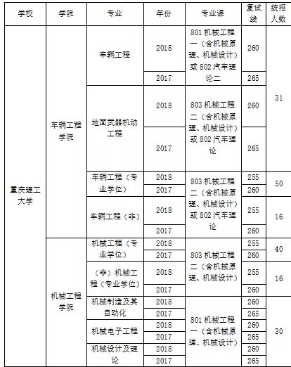 「择校」重庆理工大学20招生简章发布啦