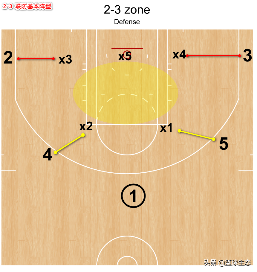 nba第一节为什么轮转(「撸帧派」BOX  1 详解，猛龙为什么敢这样对库里？)