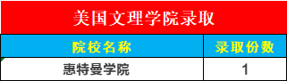 世界名校录取不停！纽约视觉艺术学院、普瑞特艺术学院、杜兰大学、罗格斯大学offer拿到手软！