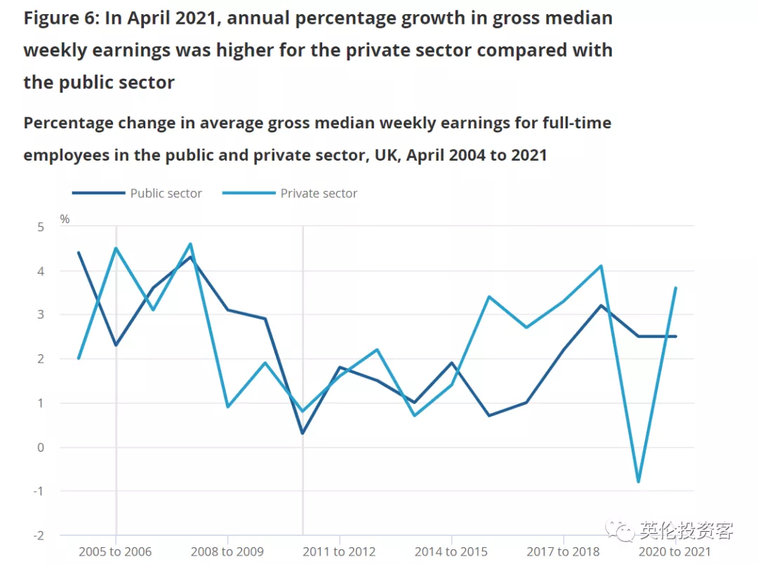 英国发布重磅收入报告！平均年薪28万，伦敦高达37万