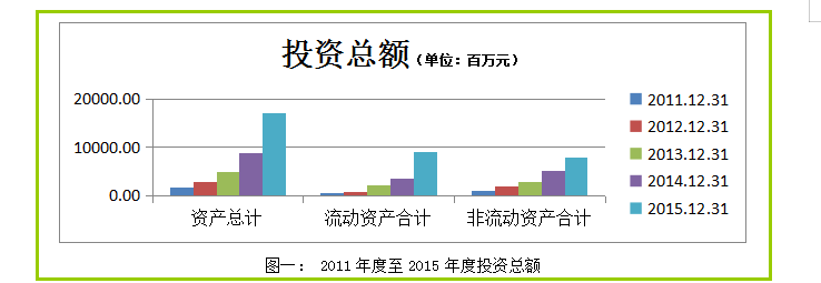 完整版企业财务报表数据分析案例，详细数据，具体分析