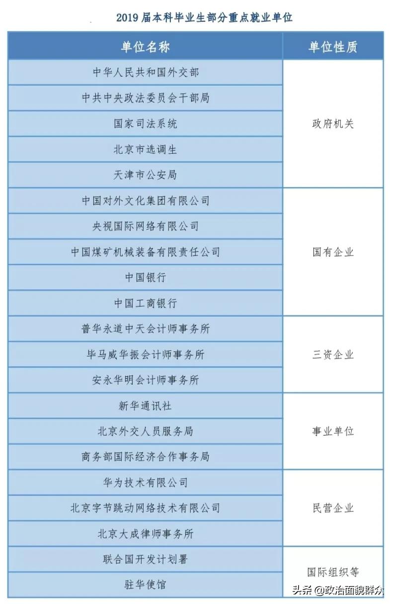 部属“双非”高校之：外交部直属——外交学院录取及就业数据