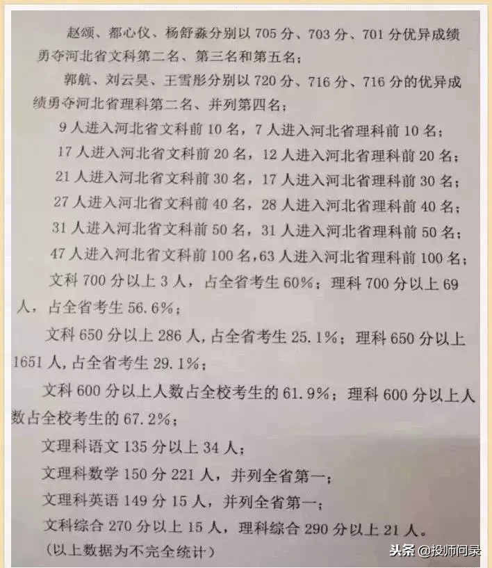 你的成绩在衡水中学能排多少名？近5年衡中排名与对应考取大学数据