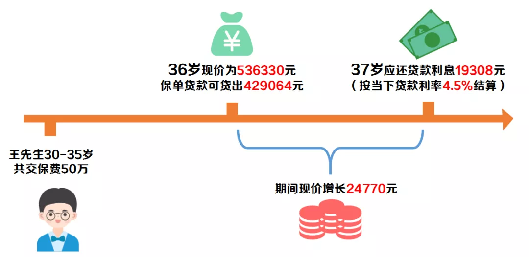 最近火爆的增额终身寿险是什么？利率高吗？