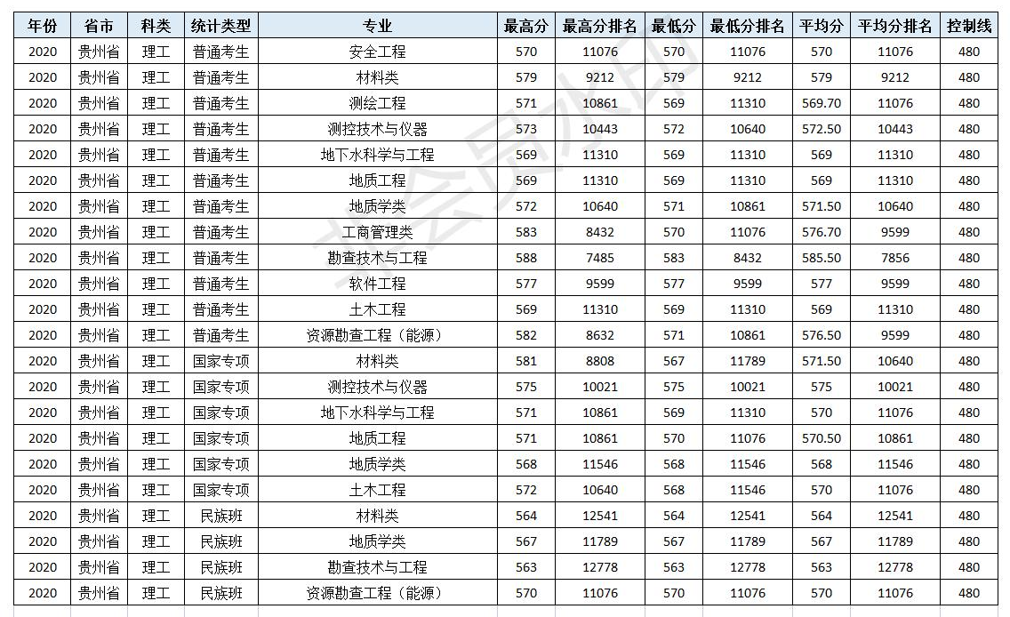 速看！北京市2021高考分数线公布！多少分可以上中国地质大学（北京）！