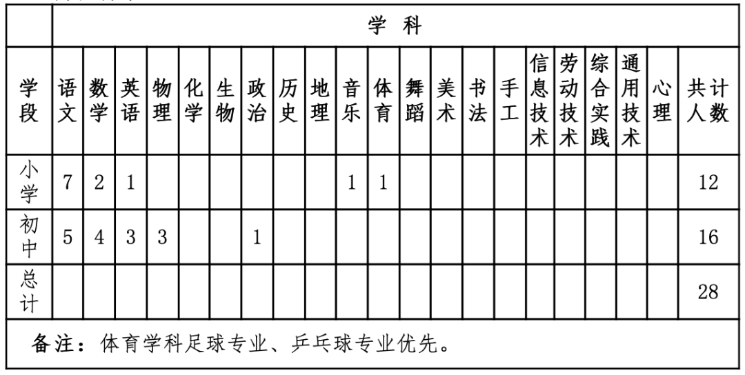 天津多家国企和事业单位公开招聘啦 年薪最高45万！好岗位等你来