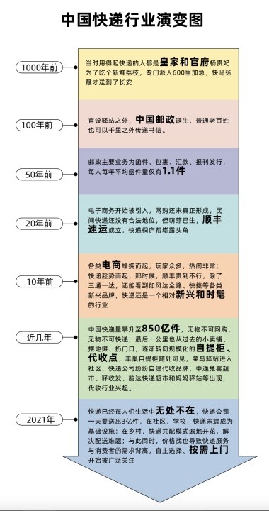 菜鸟驿站和快递点的区别（菜鸟驿站干了几天不想干了）