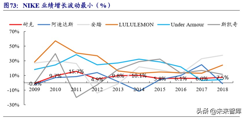 运动服饰龙头公司NIKE深度研究