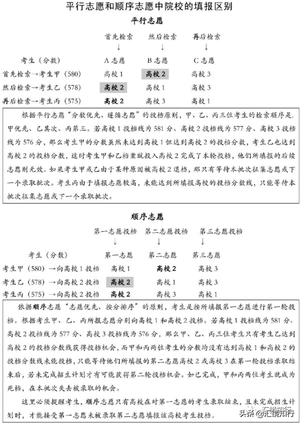 2021年高考填报志愿策略指南