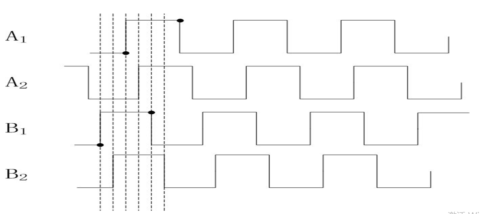 利用FPGA，設(shè)計(jì)增量式編碼器的接口電路