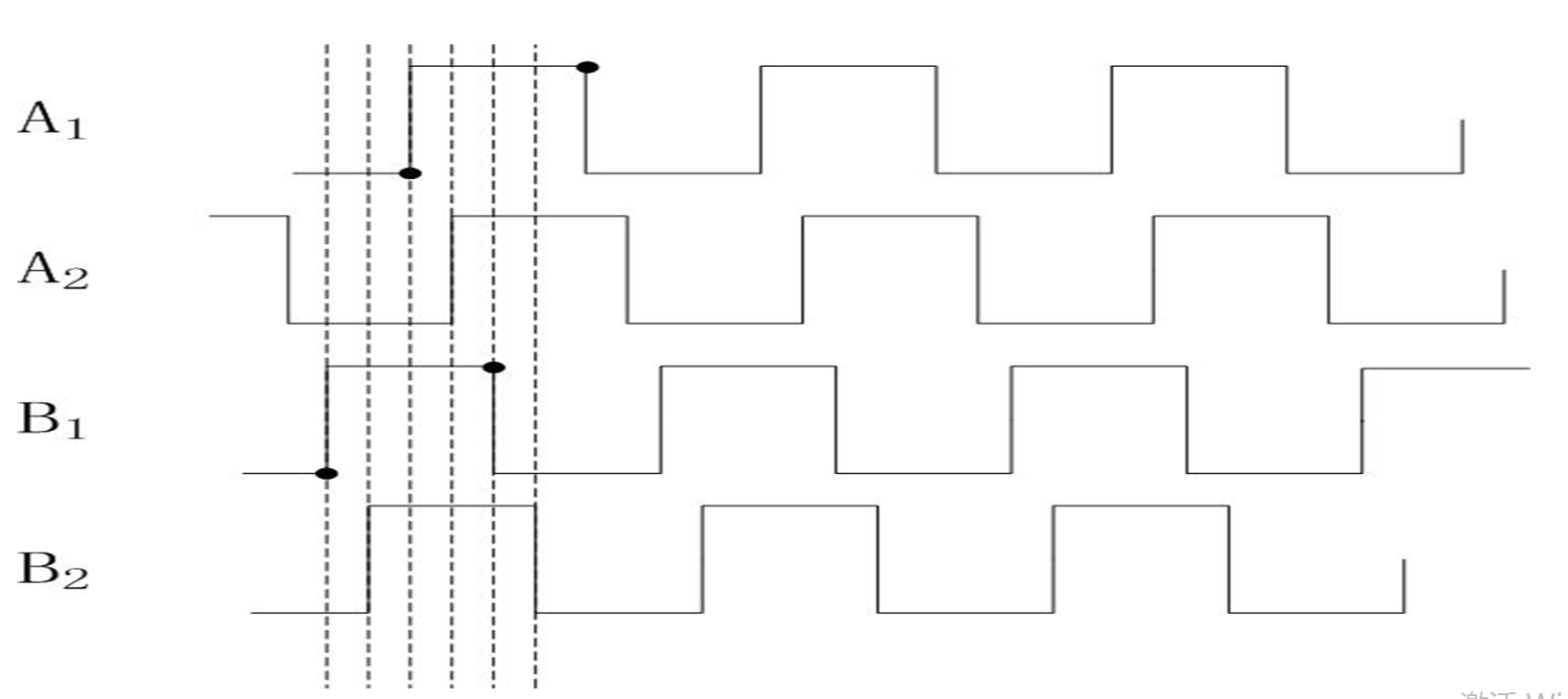 利用FPGA，設計增量式編碼器的接口電路