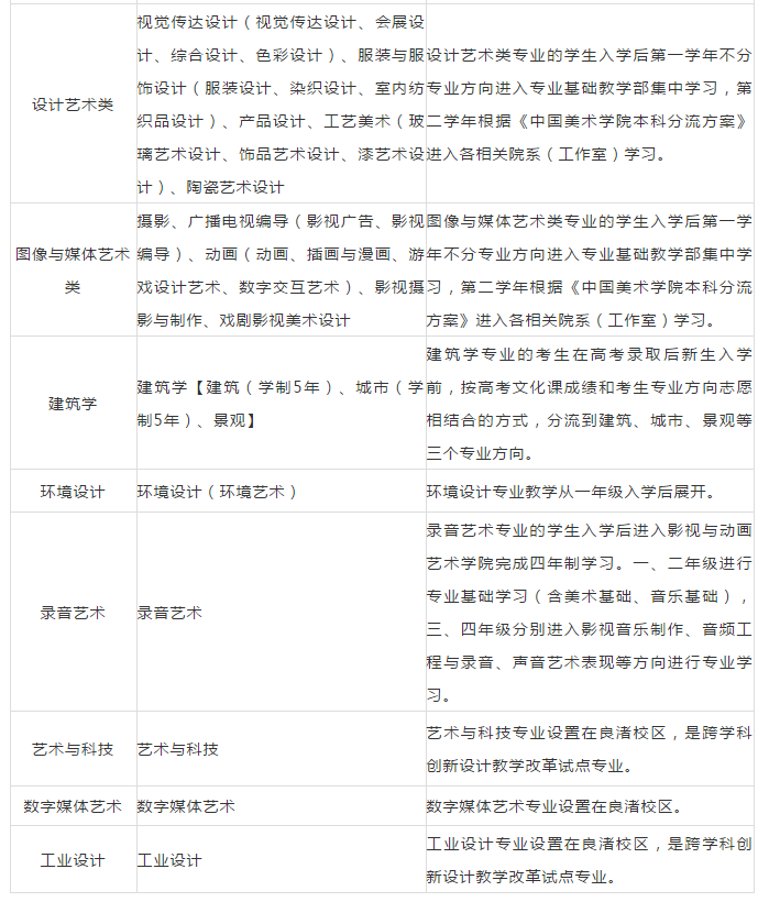中国美术学院、中央美术学院2021招生简章公告出炉