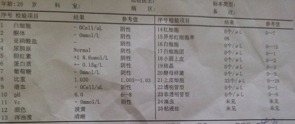 晨尿发黄伴尿胆原阳性是怎么回事？