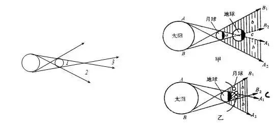 初二物理：“光学”知识点总结，期中必备！