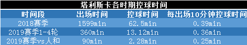 恒大鲁能直播(PP体育直播恒大vs鲁能焦点战 保利尼奥停赛卡帅将遇这3大难题)