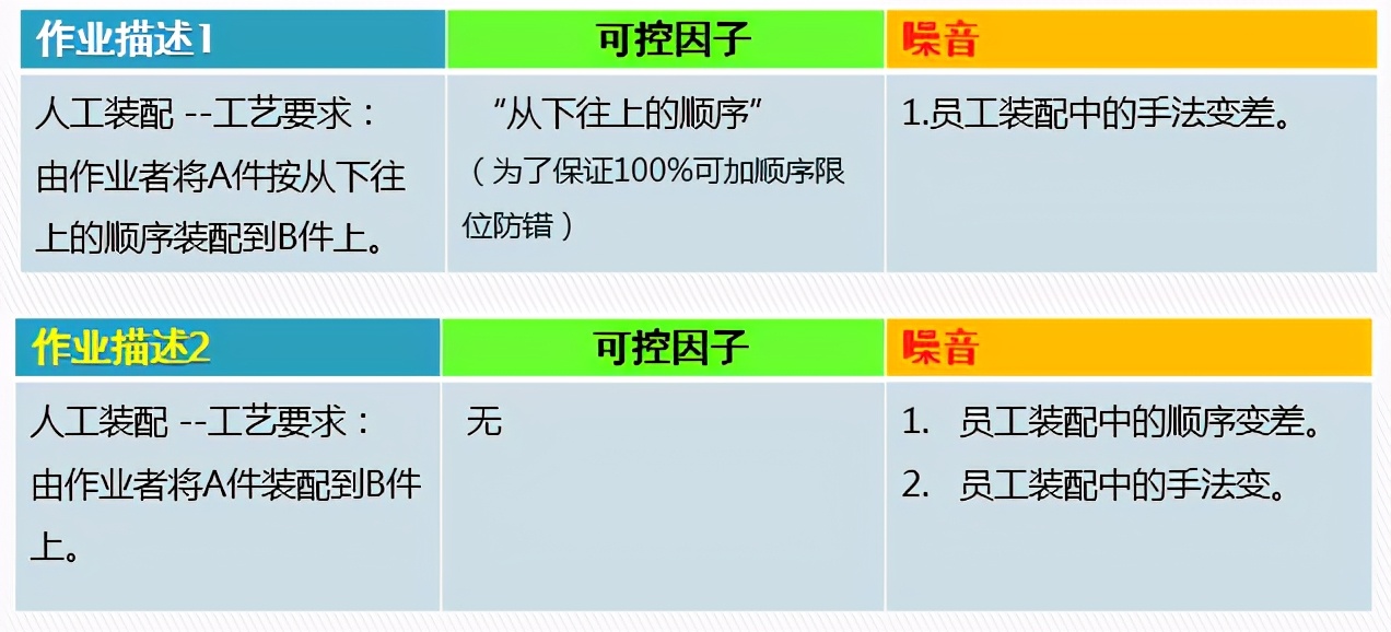 DOE：田口实验设计（课程重点：静态稳健性设计 ）