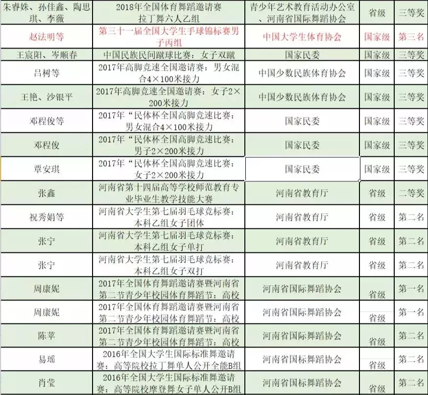 南阳师院体育学院：别样的青春美，独特的运动美