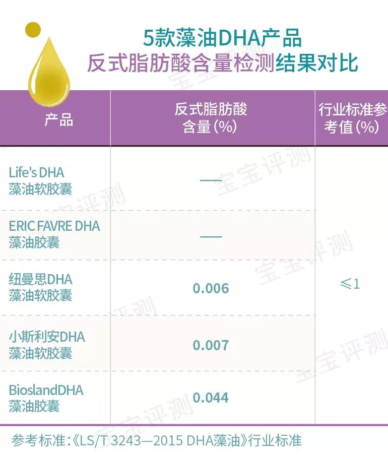 5款宝宝藻油DHA评测：价格相差一倍，品质有什么不一样吗？