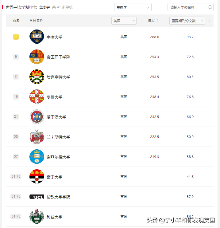 重磅！2021年软科世界一流学科排名发布，英国Top10各专业汇总