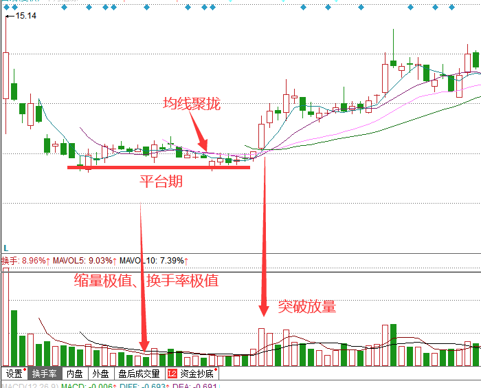 如果你喜欢操作“次新股”，需要看这五点，助你波段获利