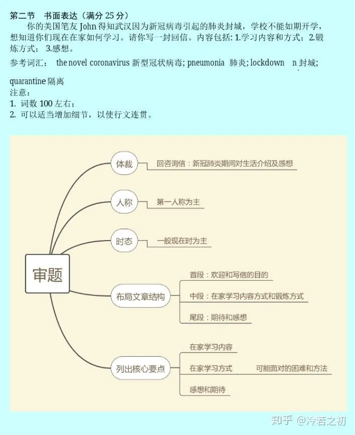 2020高考各科考点分析、预测！高考前多拿一分压倒千万竞争者