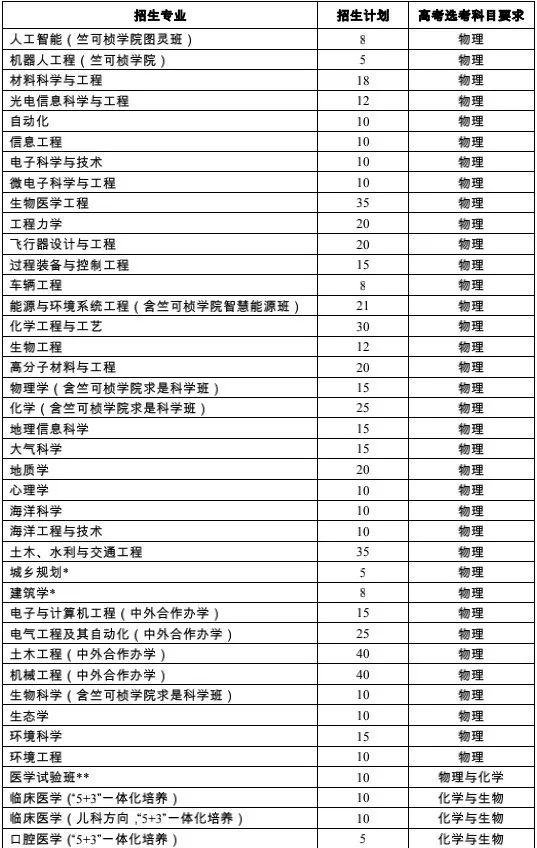 浙江大学2021年“三位一体”综合评价招生计划+历年入围分！收藏