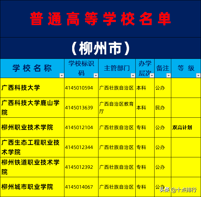 2019年柳州市大学名单一览，了解柳州有哪些大学高校