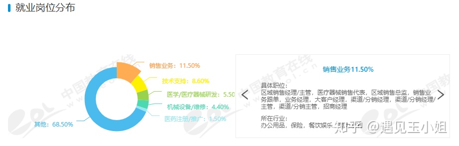 13个学科门类92个专业，掰开揉碎讲给你听
