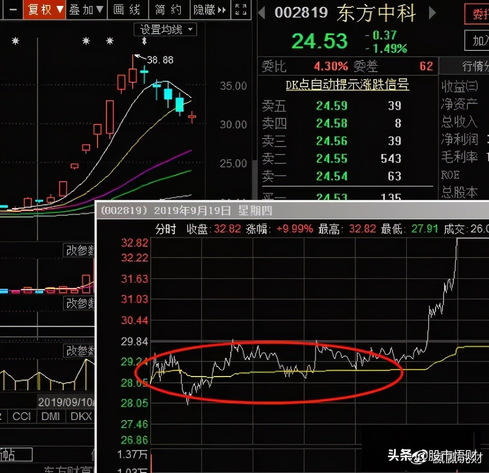 干货：涨停连板股日内低吸买点，成功率最高的两种模式（图解）