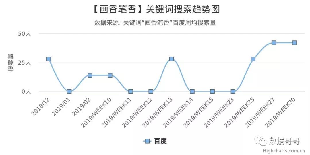 100个教育加盟品牌近期网民搜索趋势「第四集」