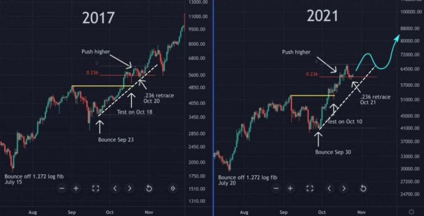 比特币闪崩，几秒钟内下跌3000美元！分析师发现一个惊人秘密