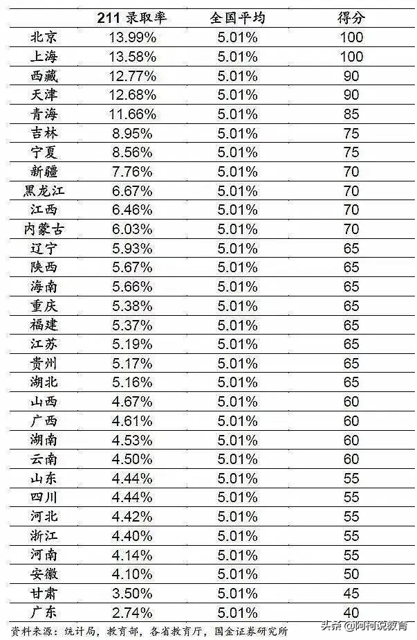 最新各省份高考难度排行，湖北是普通模式，这两个省份地狱模式