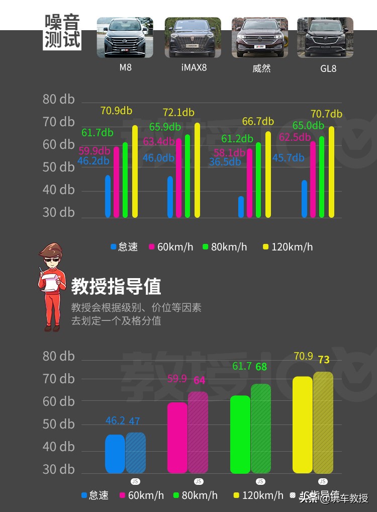 超5米车长，配2.0T+8AT！大7座传祺M8实力如何？