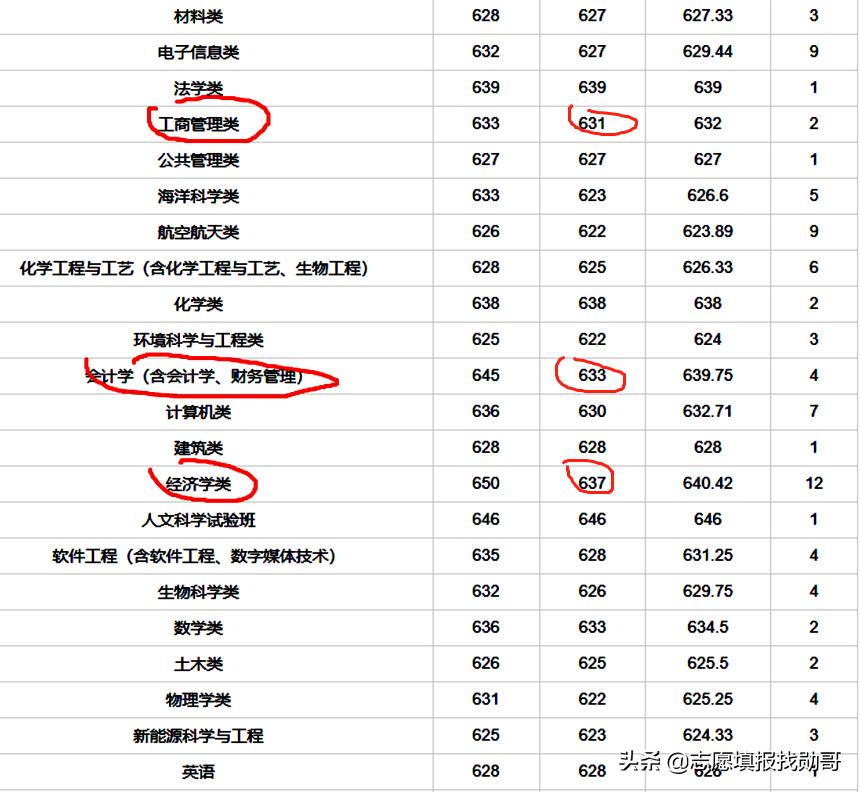 学财经专业，厦大和对外经贸，你选哪一个？