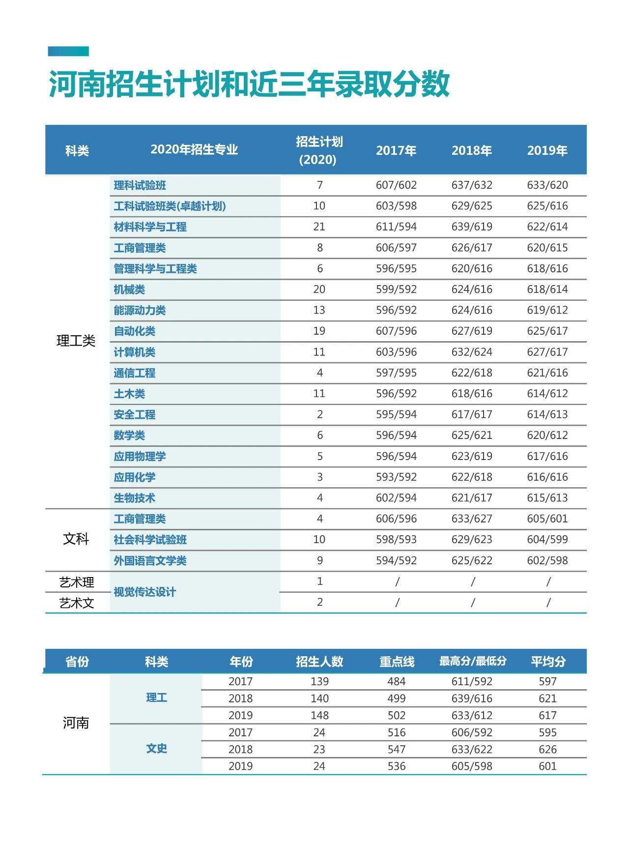 考多少分能上北京科技大学？2020年最全“志愿填报”指南出炉！