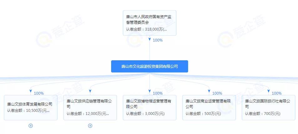 中超将是什么格局(政府出手引导中超球队蜕变，这会是未来中国足球的新格局吗？)