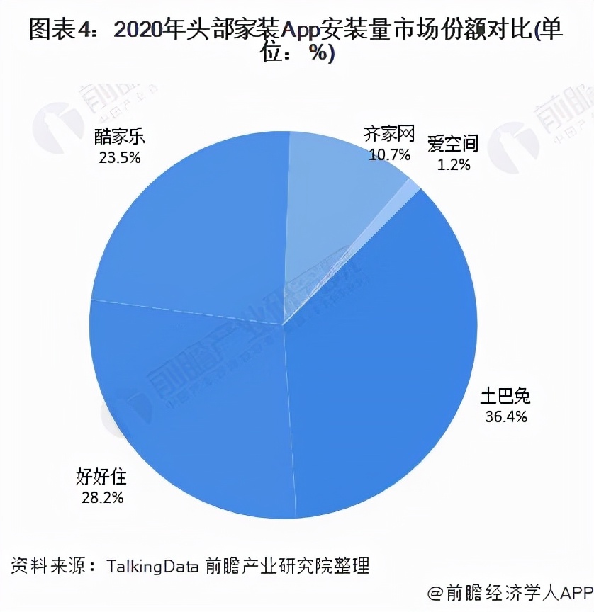 「行业深度」洞察2021：中国家装行业竞争格局及市场份额分析