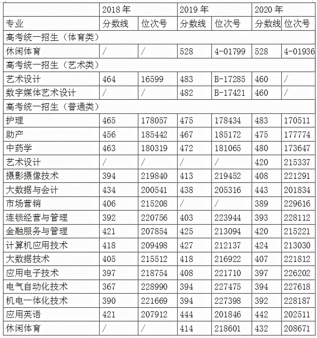 浙江二段生：2020年41所省内高职院校分专业录取分数线来了