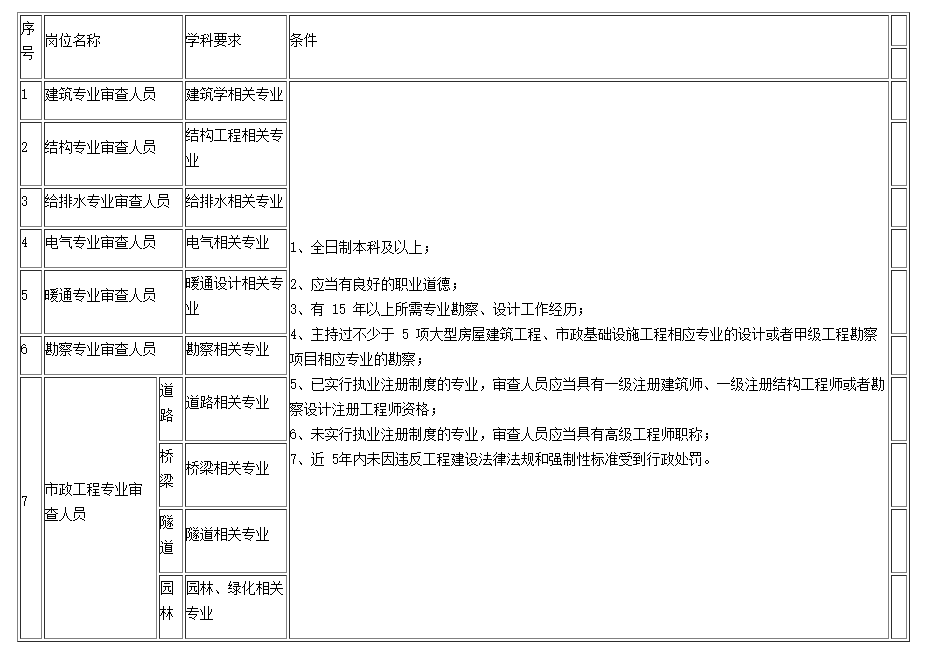 2017年税务局招聘（贵州4月最新招聘）