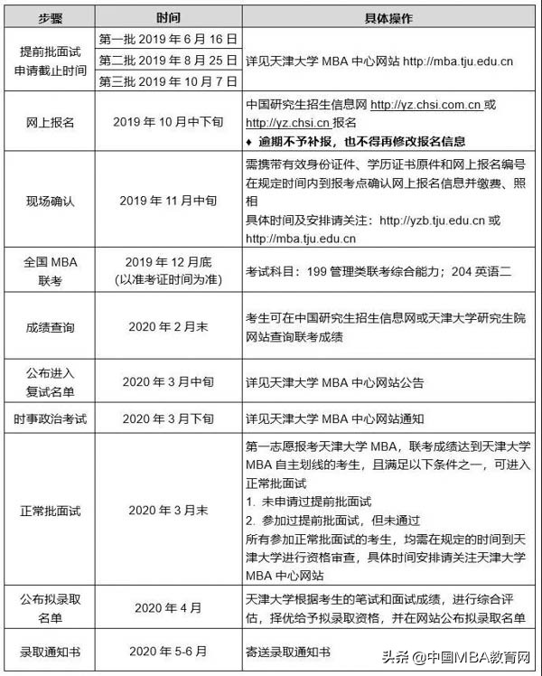天津大学2020年工商管理硕士（MBA）招生简章