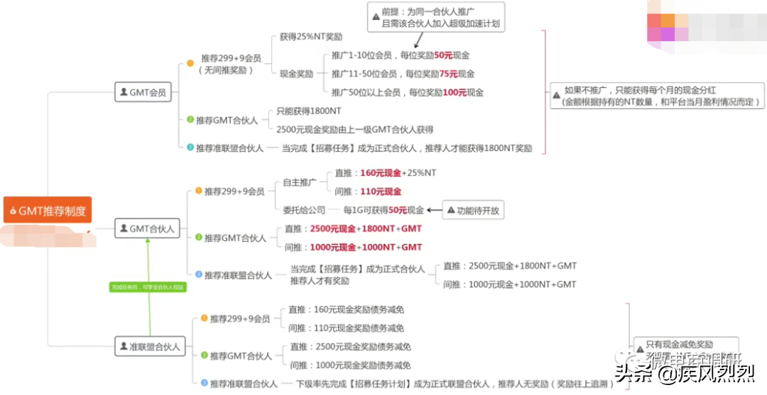 “国金公链”已遭官媒点名，三喜生活现行制度有何问题？