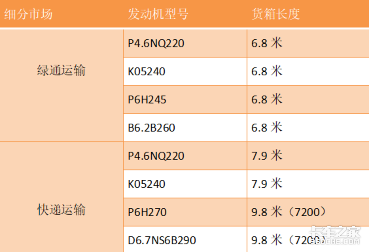 陕汽德龙L5000新车曝光，功率最大290马力，底盘自重4.93吨