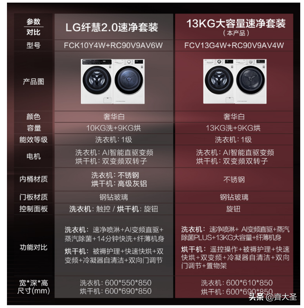 「抄作业」双十一洗烘套装值得买清单