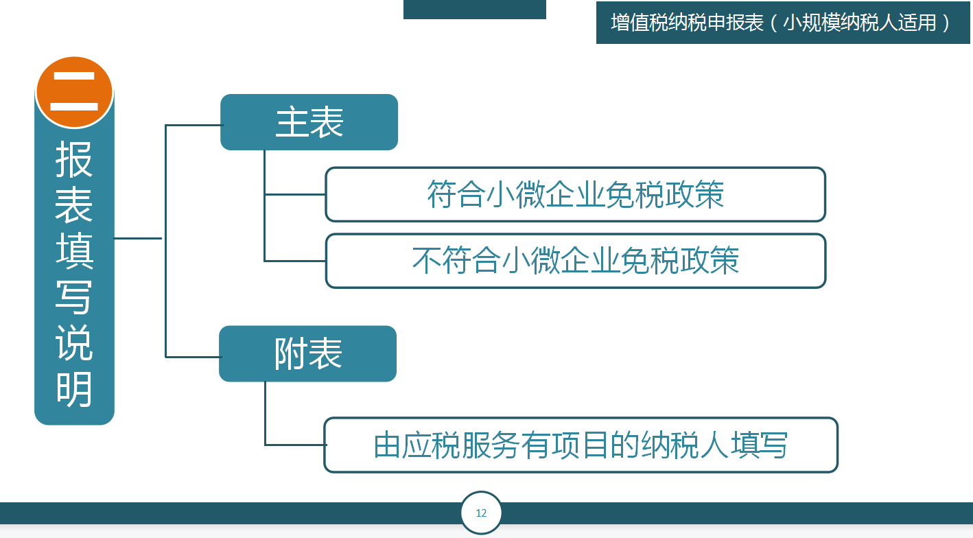 申报纳税，其实没有你想象中的那么难！纳税申报教程及申报填写