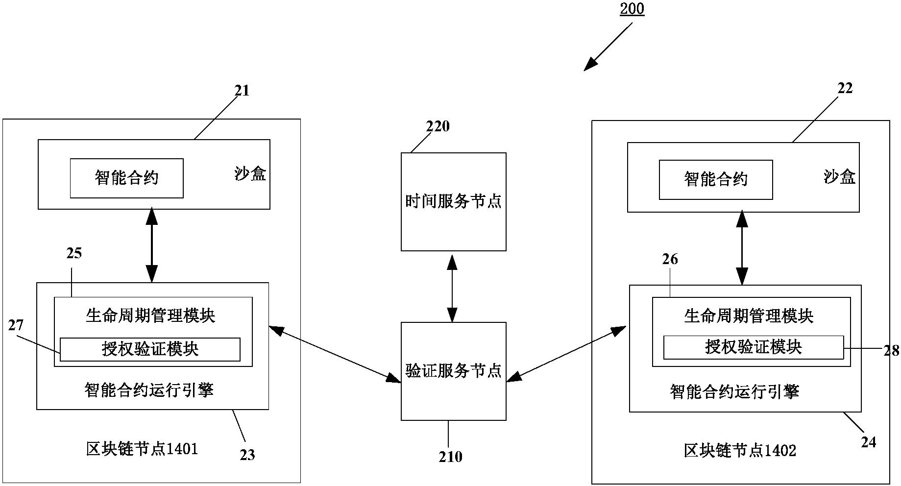 开发一个DAPP系统需要哪几点？区块链智能合约系统搭建