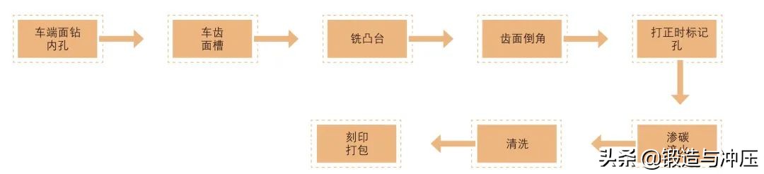 低成本曲轴链轮冷挤压工艺开发